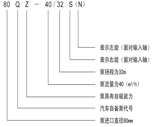 ˮ܇(ch)ˮ̖(ho)f(shu)