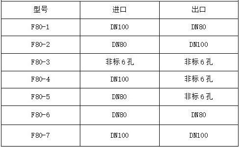 消防車消防球閥規(guī)格 消防車消防球閥規(guī)格