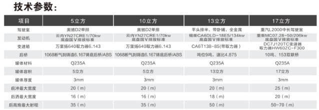 五征奧馳灑水車技術參數 五征奧馳灑水車技術參數