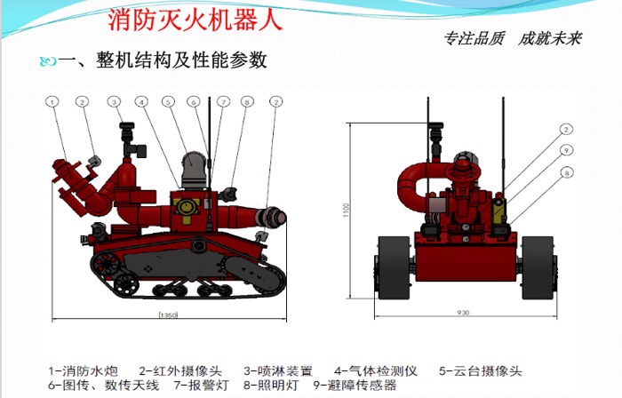 消防滅火機器人主要參數 消防滅火機器人主要參數