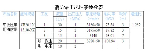 CB20.10/15.30-XZ 中低壓車(chē)用消防泵 CB20.10/15.30-XZ 中低壓車(chē)用消防泵