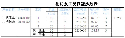 CB20.10/20.40-XZ 中低壓車(chē)用消防泵 CB20.10/20.40-XZ 中低壓車(chē)用消防泵