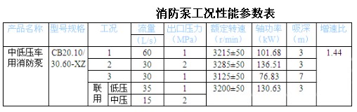 CB20.10/30.60-XZ 中低壓車(chē)用消防泵 CB20.10/30.60-XZ 中低壓車(chē)用消防泵