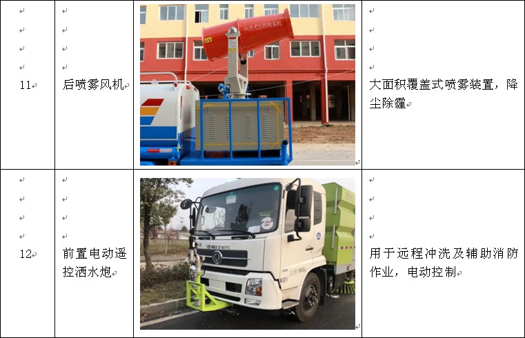 14噸解放J6F綠化灑水車產品選裝部分 14噸解放J6F綠化灑水車產品選裝部分