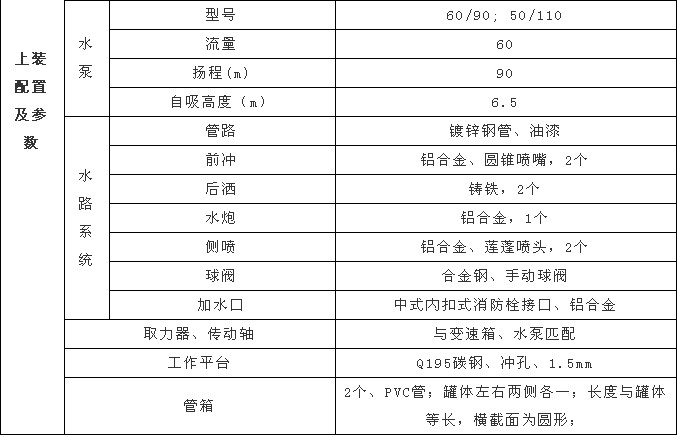 國六12方東風專底D3灑水車上裝配置及參數 國六12方東風專底D3灑水車上裝配置及參數