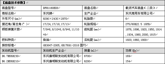 國(guó)六東風(fēng)天錦道路洗掃車整車技術(shù)參數(shù)表 國(guó)六東風(fēng)天錦道路洗掃車整車技術(shù)參數(shù)表