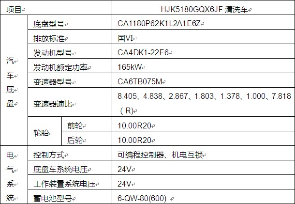 ��Ҫ��������(sh��)