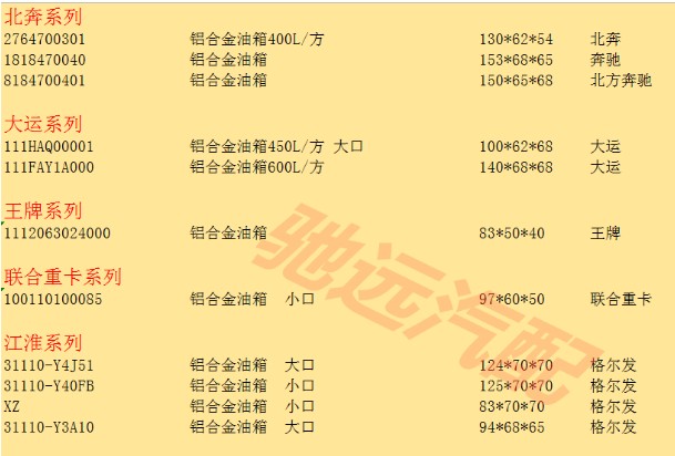 各種灑水車底盤郵箱規格