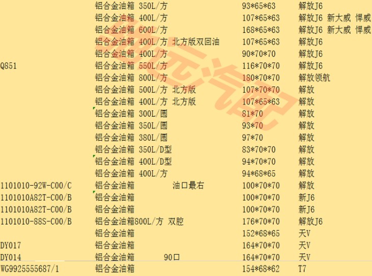 各種灑水車底盤郵箱規格