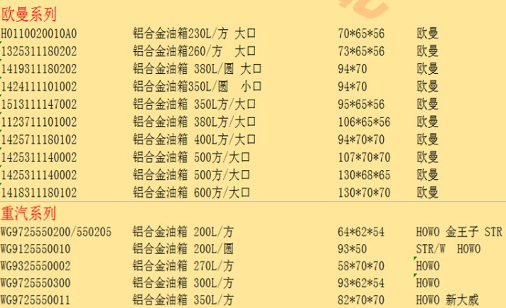 各種灑水車底盤郵箱規格