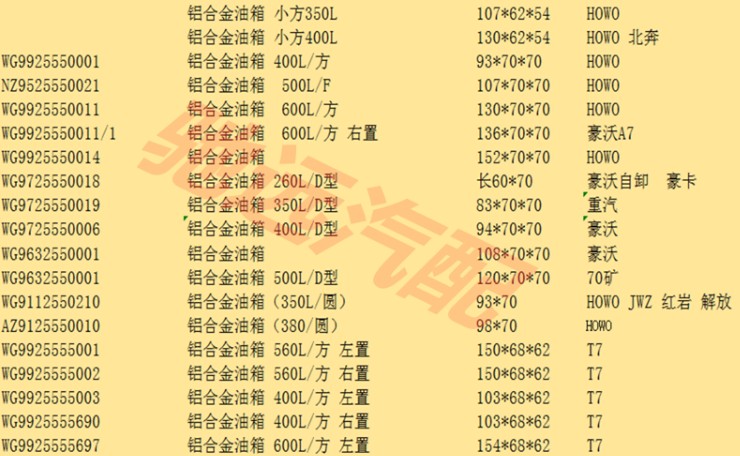 各種灑水車底盤郵箱規格