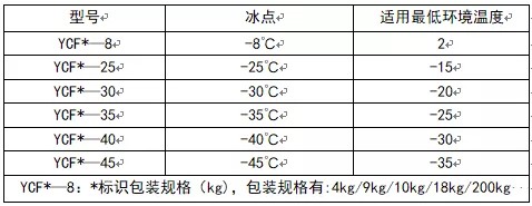 推薦使用玉柴原廠車用尿素溶液