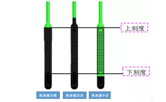 加機油油量示意圖