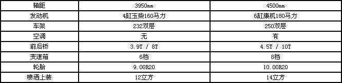 東風多利卡D9灑水車參數圖片