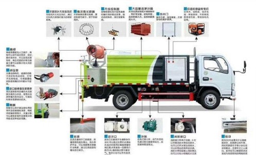 程力藍牌灑水車圖片 程力藍牌灑水車圖片