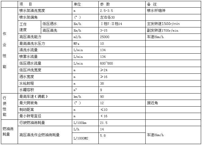 �����������L3000·����ϴ܇���Å���(sh��)