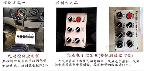 灑水車電動灑水炮操作盒圖片 灑水車電動灑水炮操作盒圖片