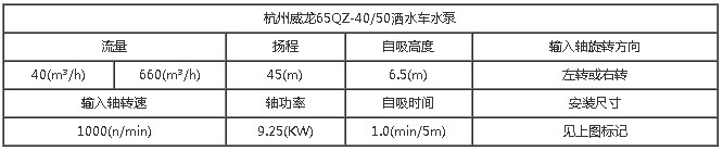 杭州威龍灑水車泵參數表 杭州威龍灑水車泵參數表