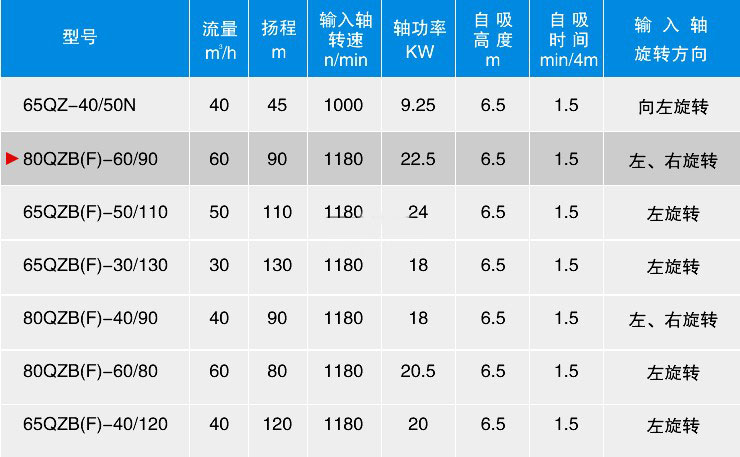 自吸式灑水車泵型號及參數(shù) 自吸式灑水車泵型號及參數(shù)