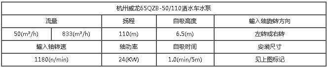65QZB-50/110N(S)自吸式灑水車泵參數(shù)表 65QZB-50/110N(S)自吸式灑水車泵參數(shù)表