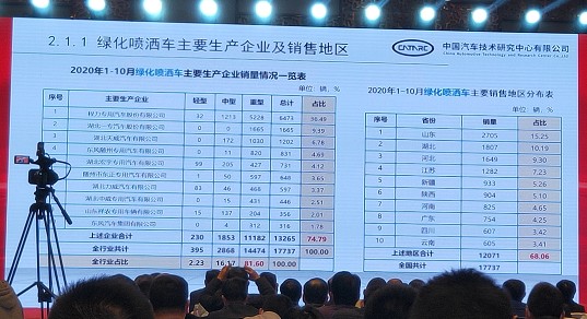 2020��1-10�¾G������܇��Ҫ���a(ch��n)��I(y��)�N����rһ�[��