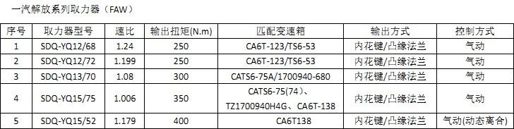 һ�����ϵ��ȡ����