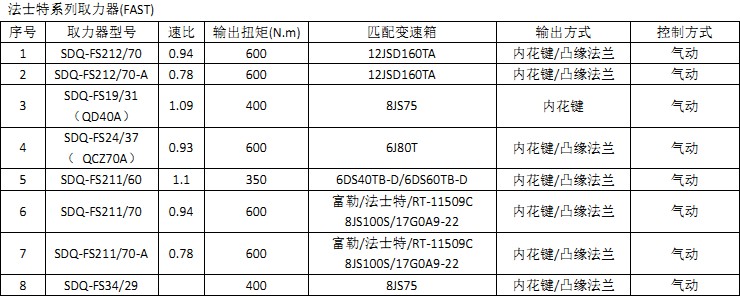 ��ʿ��ϵ��ȡ����