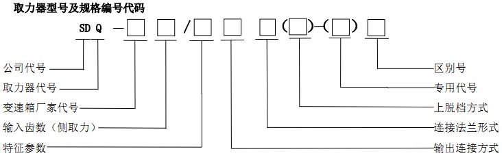 ȡ������̖��Ҏ(gu��)��̖���a