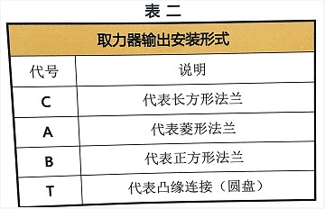 ȡ����ݔ����ʽ��N����