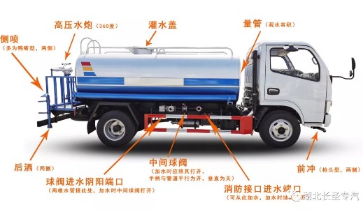 ��ˮ܇�����f��