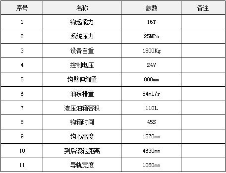 ����ϵ�y��Ҫ���g����