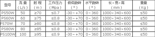 �ɶ���˹�ع̶�ʽ������