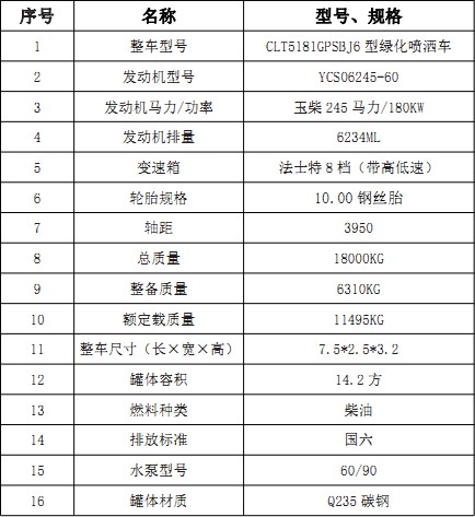 ��������(ES7)14.2����ˮ܇