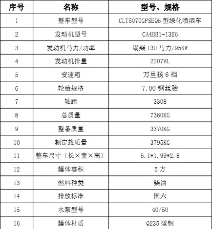 ��(gu��)���|�L(f��ng)����5�����F��ˮ܇(ch��)