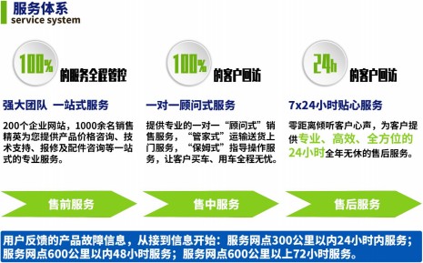 服務(wù)體系 服務(wù)體系