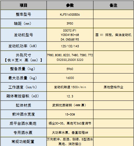 國(guó)六東風(fēng)專底(D1L)12.3方灑水車 國(guó)六東風(fēng)專底(D1L)12.3方灑水車