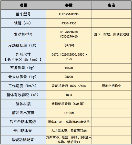 國六隨專(K6)后雙橋18.5方灑水車 國六隨專(K6)后雙橋18.5方灑水車