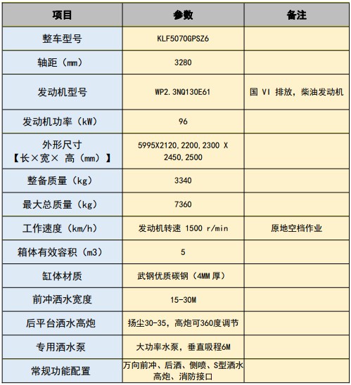 國六重汽豪沃5方灑水車 國六重汽豪沃5方灑水車