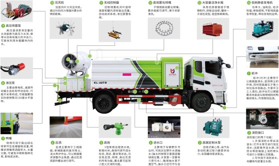 結(jié)構(gòu)分解圖 結(jié)構(gòu)分解圖