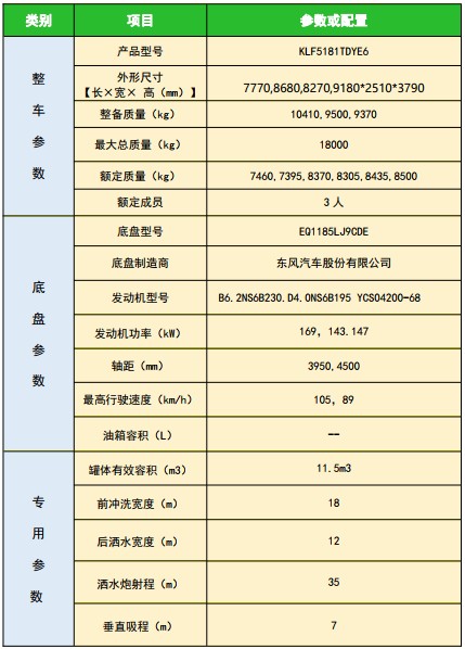 國(guó)六東風(fēng)多利卡D9圓罐多功能抑塵車 國(guó)六東風(fēng)多利卡D9圓罐多功能抑塵車