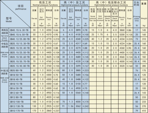 主要技術參數 主要技術參數