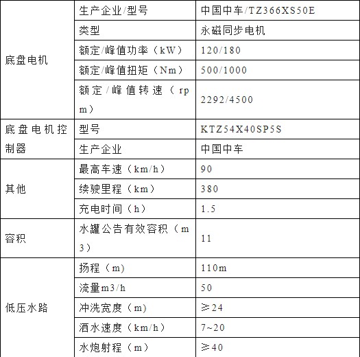 東風(fēng)多利卡D9純電動(dòng)多功能抑塵車主要技術(shù)參數(shù) 東風(fēng)多利卡D9純電動(dòng)多功能抑塵車主要技術(shù)參數(shù)