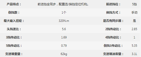 萬里揚(yáng)WLY5TS32-1變速器參數(shù)
