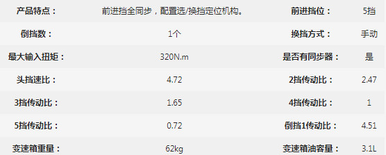 萬里揚(yáng)WLY5TS32-2變速器參數(shù)