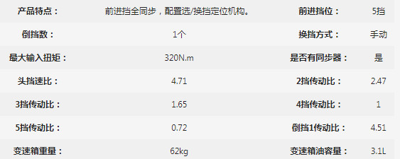 萬里揚(yáng)WLY5TS32-3變速器參數(shù)