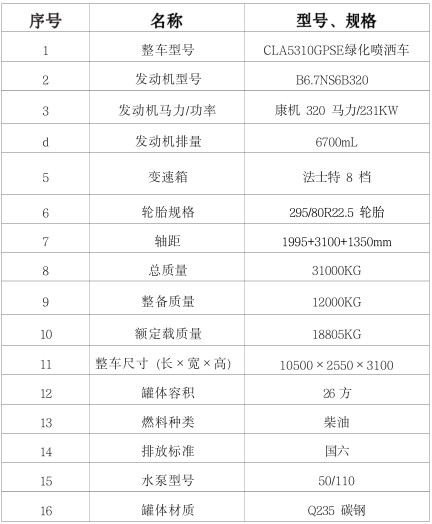 國(guó)六東風(fēng)(D3V)26方灑水車配置表 國(guó)六東風(fēng)(D3V)26方灑水車配置表