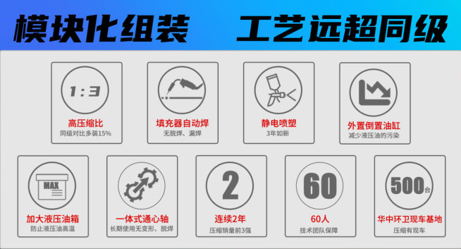 凱力壓縮垃圾車優(yōu)勢介紹 凱力壓縮垃圾車優(yōu)勢介紹