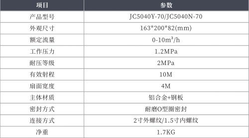 金成JC5040Y-70/JC5040N-70鋼板鴨嘴技術參數(shù)表 金成JC5040Y-70/JC5040N-70鋼板鴨嘴技術參數(shù)表