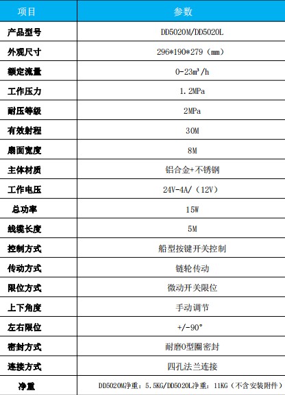 DD5020M/DD5020L늄ǰ_^g