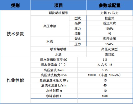 長安路面養護車車輛基本參數 長安路面養護車車輛基本參數